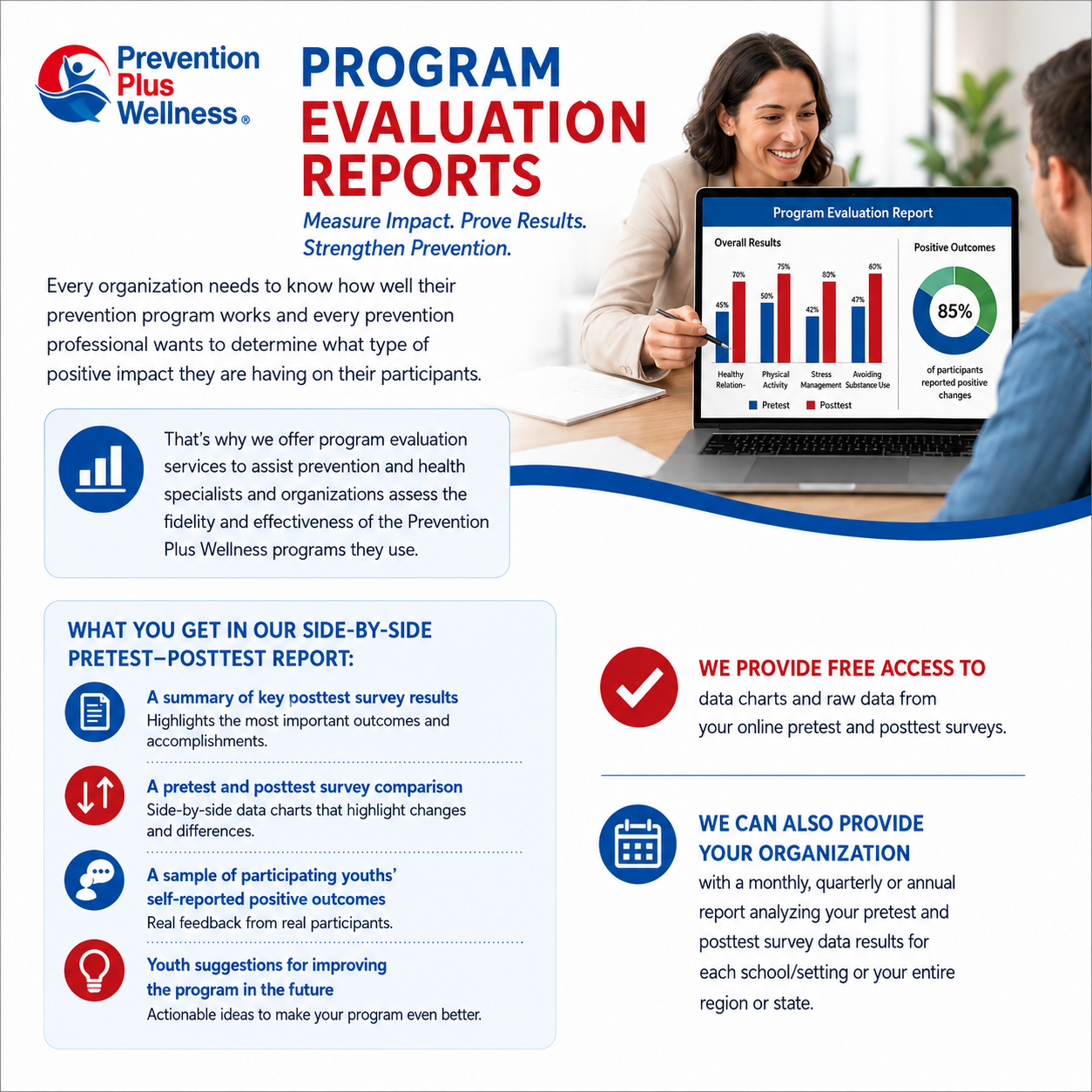 Program Evaluation Reports - Prevention Plus Wellness, LLC