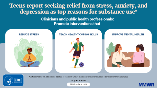 Top Reasons for Youth Substance Use Include Relief from Stress, Anxiety and Depression