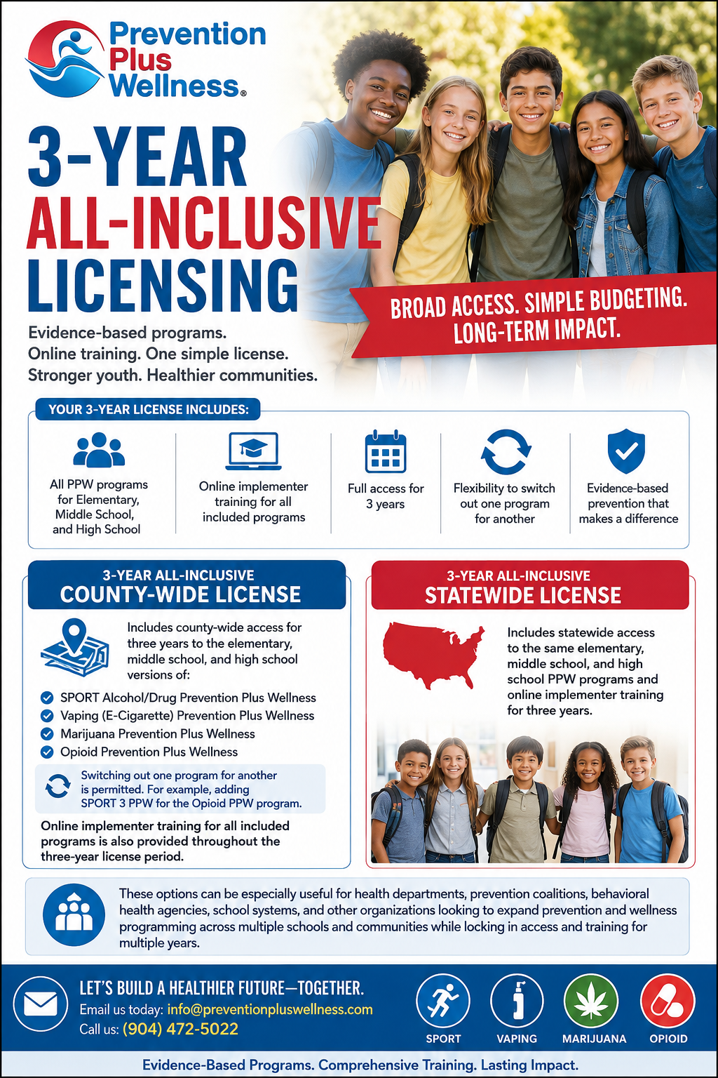 All Inclusive PPW Programs & Training License