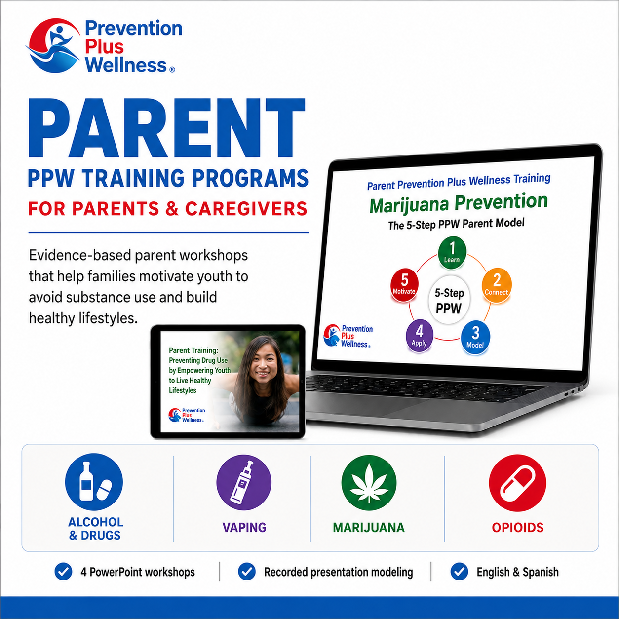 Parent Training in Prevention Plus Wellness - Prevention Plus Wellness, LLC