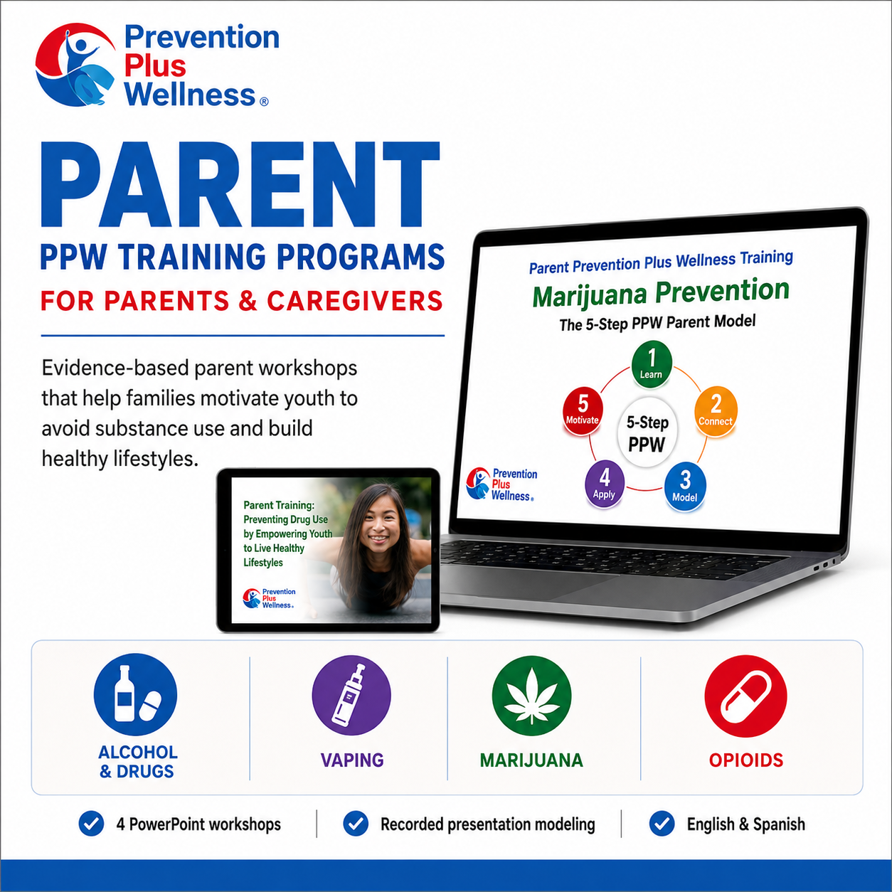 Parent Training in Prevention Plus Wellness